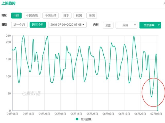 无极4待遇