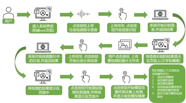 无极4注册